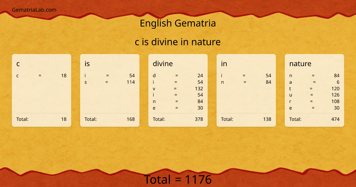c is divine in nature in english Gematria
